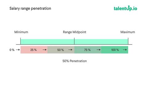 Range Penetration: Everything you need to know .